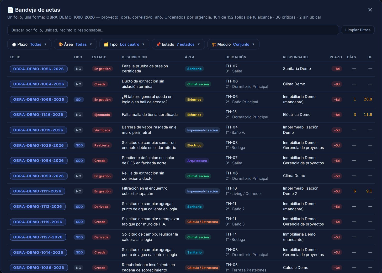 Bandeja de actas del conjunto: folio, tipo, estado, especialidad, ubicación, responsable, plazo, días y UF (datos de demostración)